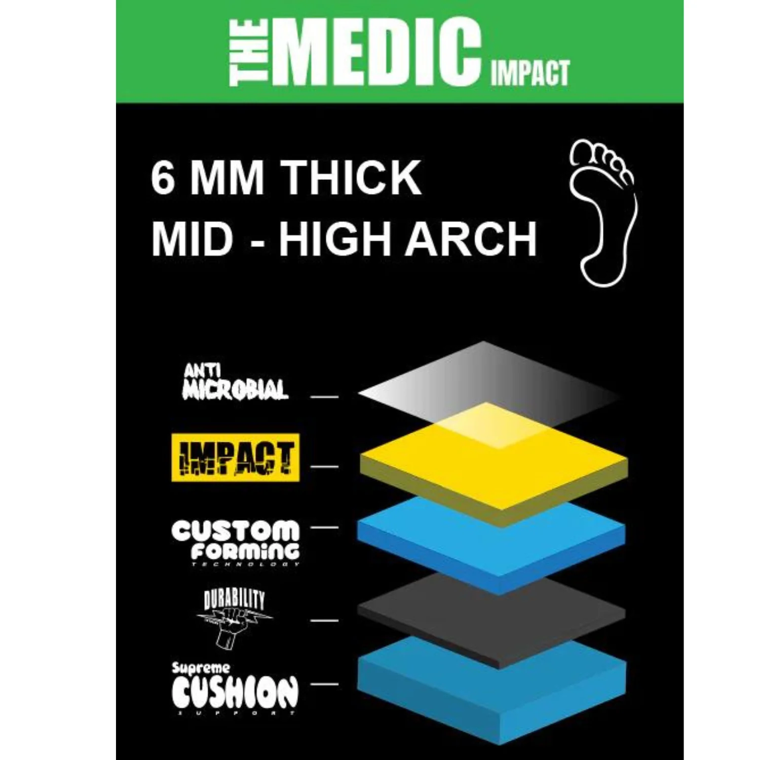 Remind Insoles The Medic Impact 6MM Mid-High Arch Insoles - Image 5